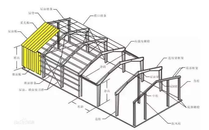 廠房質量安全鑒定檢測的內容依據以及怎樣做廠房質量檢測插圖 成都工程質量鑒定